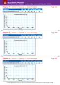 Chapter 18 - Activity 1 - Question 2 - Graph template