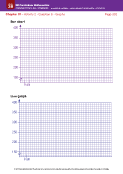 Chapter 18 - Activity 2 - Question 5 - Graphs