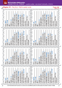 Chapter 18 - Practical - Multi-variate cards (4 pages)