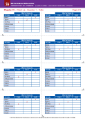 Chapter 19 - Check up - Question 1 - Table
