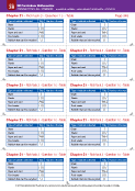 Chapter 21 - Rich task 3 - Question 1 c - Table