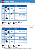 Chapter 6 - Rich task 1 - Watching the waterhole - Chart