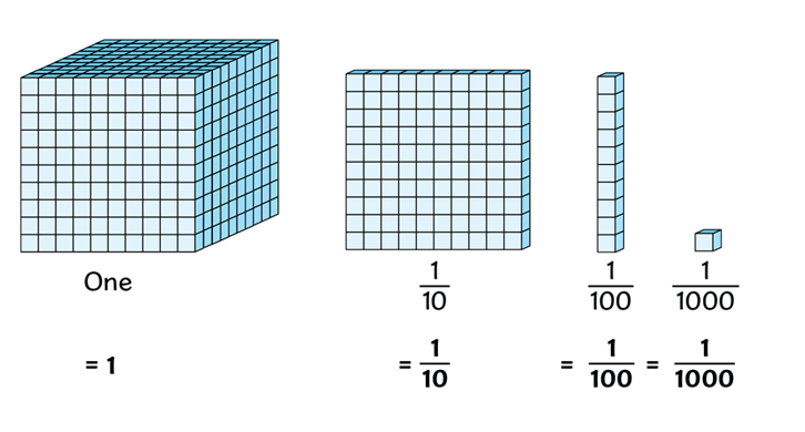 NK1 - Hundred Blocks NK1 - Hundred Blocks
