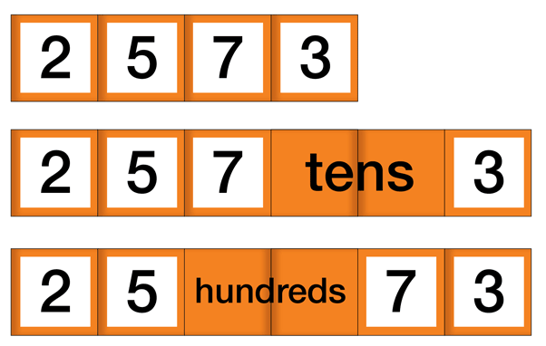 NK2 - Place Value: Concertina Cards NK2 - Place Value: Concertina Cards