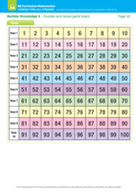 Number Knowledge 4 - Doubles and halves game board