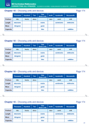 Chapter 10 - Choosing units and devices