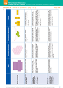Chapter 16 - Activity 5 - Question 3
