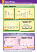 Chapter 18 - Displaying data - Discrete number data and Continuous data