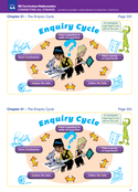 Chapter 21 - The Enquiry Cycle